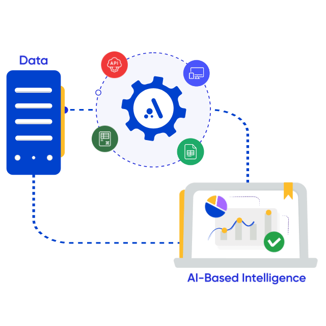AI Automation Services